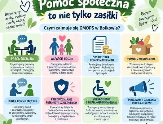 Bolków: Ośrodek Pomocy Społecznej przypomina – wsparcie to nie tylko zasiłki