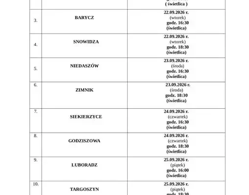 Zebrania wiejskie w gminie Mściwojów – mieszkańcy zdecydują o funduszu sołeckim