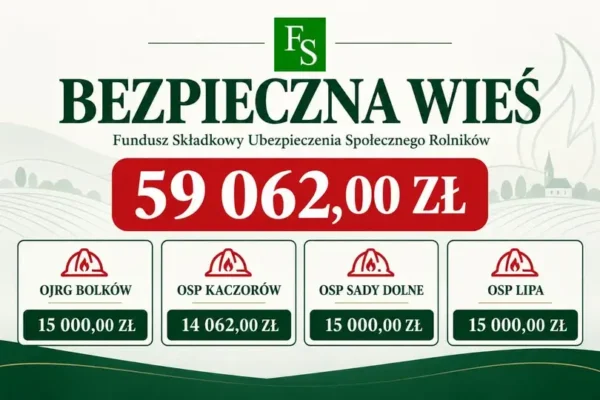 Blisko 60 tys. zł dla strażaków z gminy Bolków. Cztery jednostki OSP z dofinansowaniem