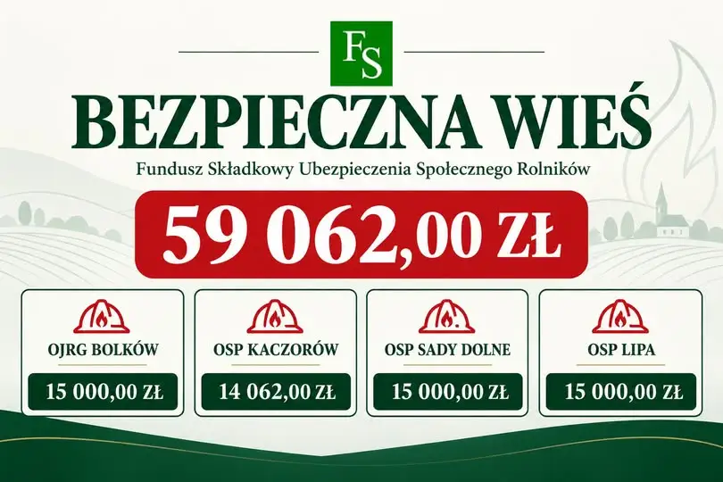 Blisko 60 tys. zł dla strażaków z gminy Bolków. Cztery jednostki OSP z dofinansowaniem