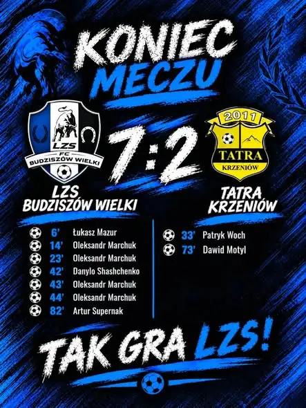 LZS Budziszów Wielki rozgromił Tatrę Krzeniów 7:2. Cztery gole Marchuka!